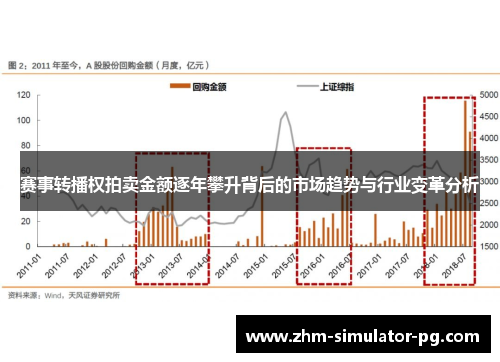 赛事转播权拍卖金额逐年攀升背后的市场趋势与行业变革分析 赛事转播权拍卖金额逐年攀升背后的市场趋势与行业变革分析