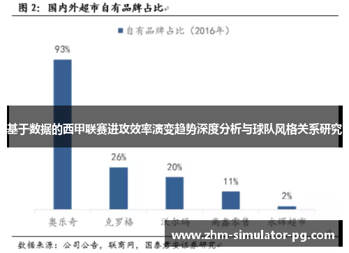 基于数据的西甲联赛进攻效率演变趋势深度分析与球队风格关系研究 基于数据的西甲联赛进攻效率演变趋势深度分析与球队风格关系研究