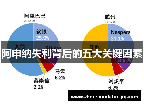 阿申纳失利背后的五大关键因素