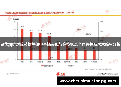 聚焦加维对阵英格兰德甲赛场表现与竞技状态全面评估及未来前景分析 聚焦加维对阵英格兰德甲赛场表现与竞技状态全面评估及未来前景分析