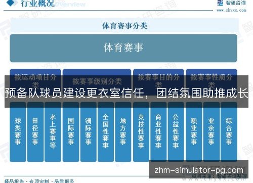 预备队球员建设更衣室信任,团结氛围助推成长 预备队球员建设更衣室信任,团结氛围助推成长